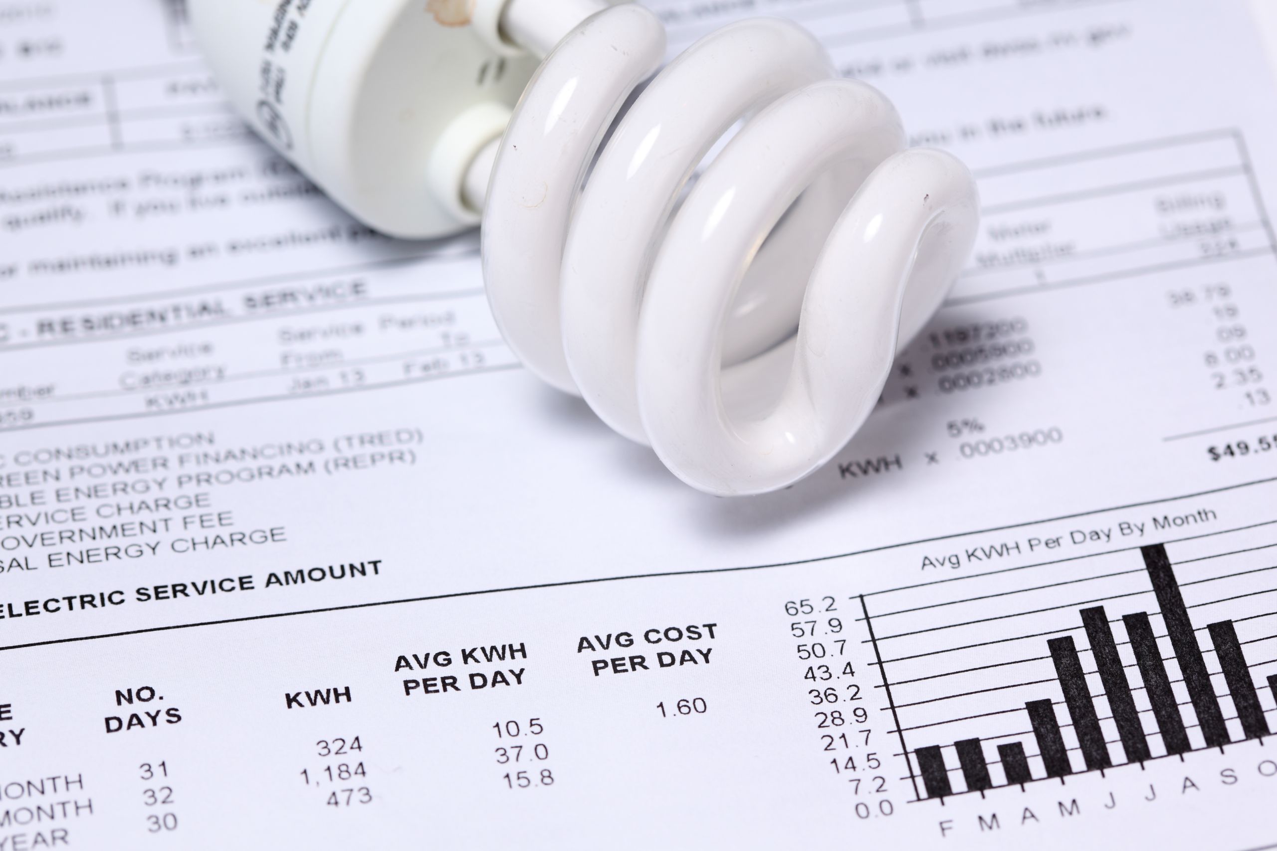 Enterprise Electricity Comparison Sites